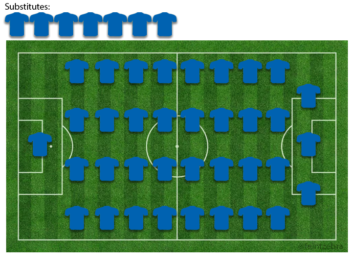 The new Chelsea formation: 4-4-4-4-4-4-4-4-3